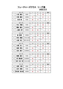 第23回ラフカップジュニア　フューチャーズ予選リーグ結果のサムネイル